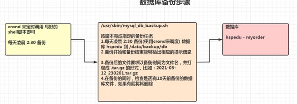 shell综合案例原理图